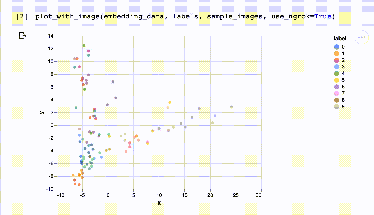 Fashion MNIST embeddings