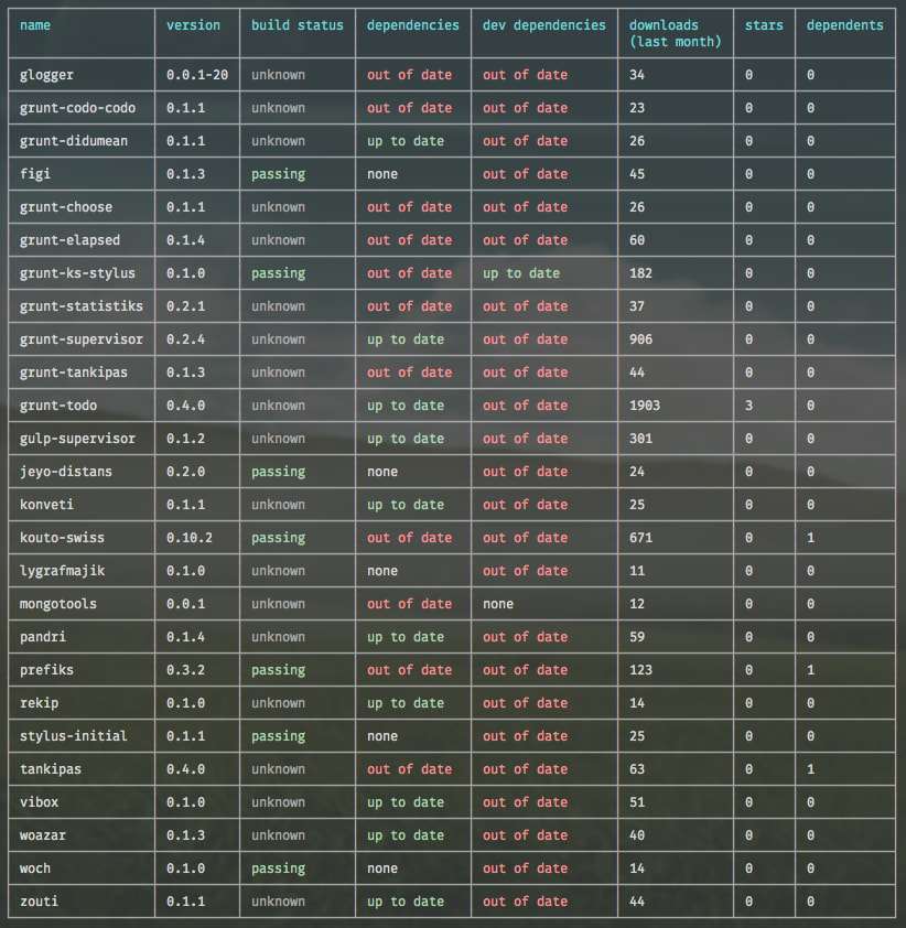 tablodbò sample results