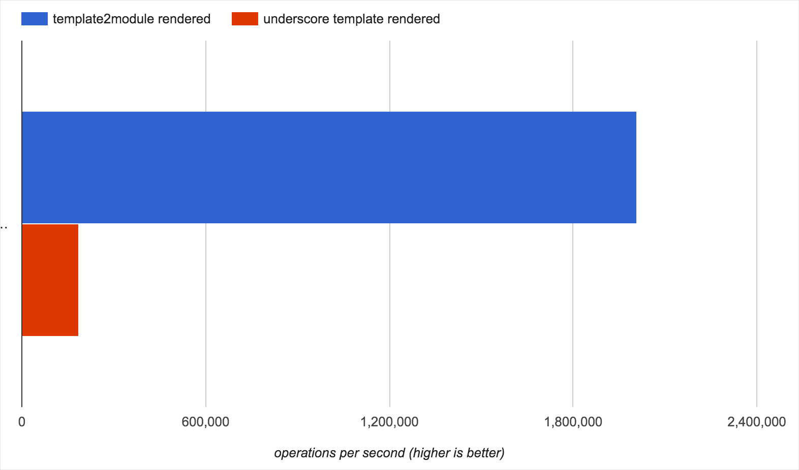 template2module-vs-underscore