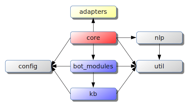 block_diagram