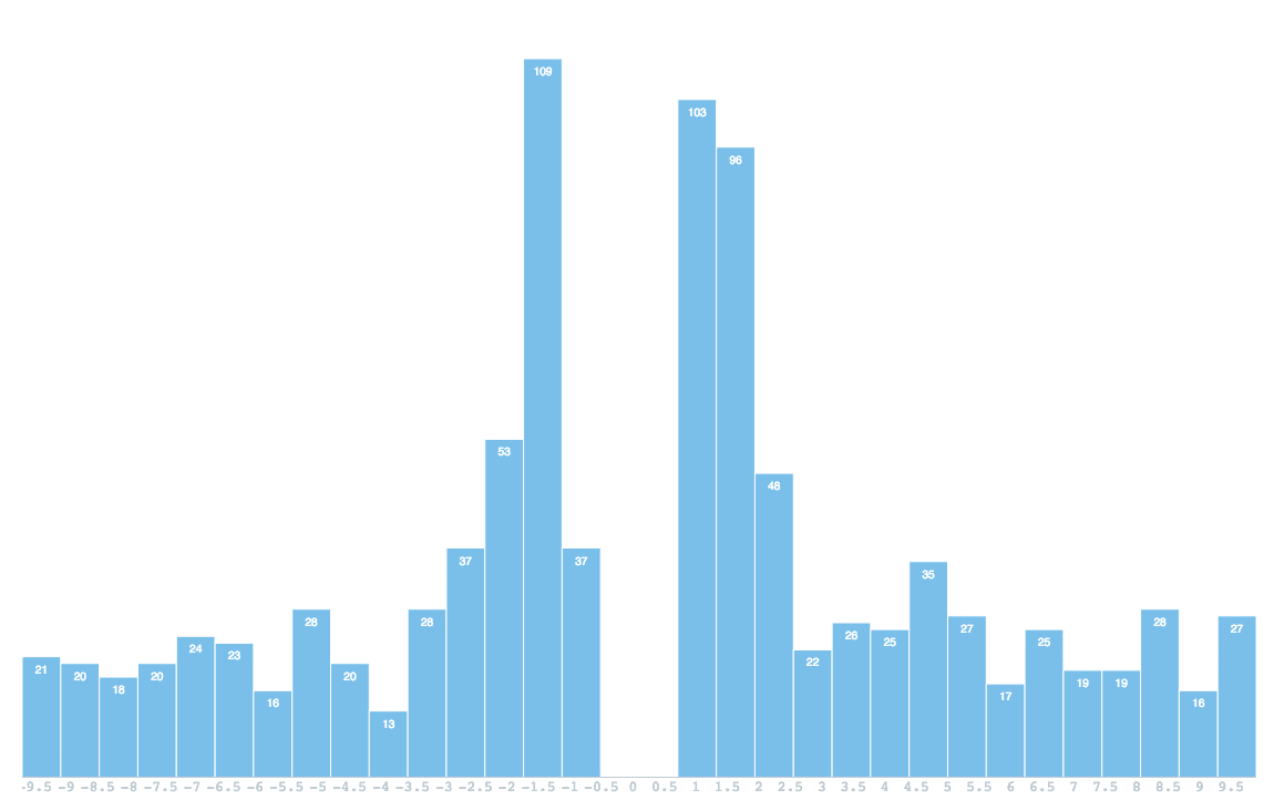 histogram