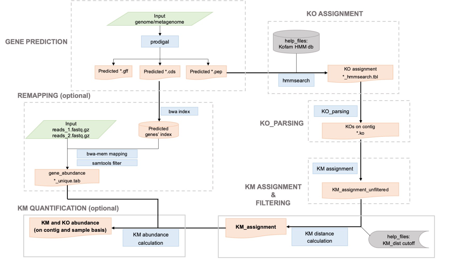 iqKM workflow