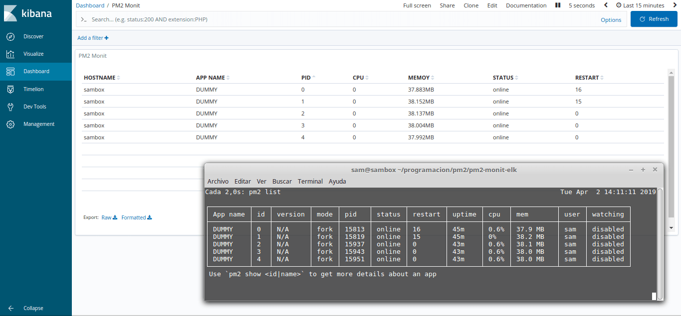 Kibana Dashboard