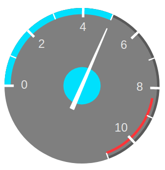 Rotated speedometer