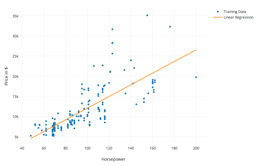 Cars Example