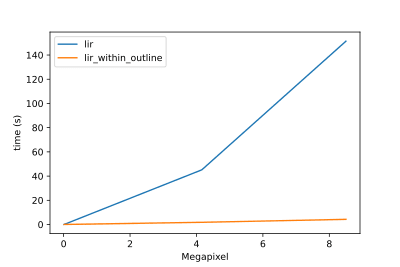 performance_comparison