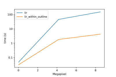 performance_comparison_log