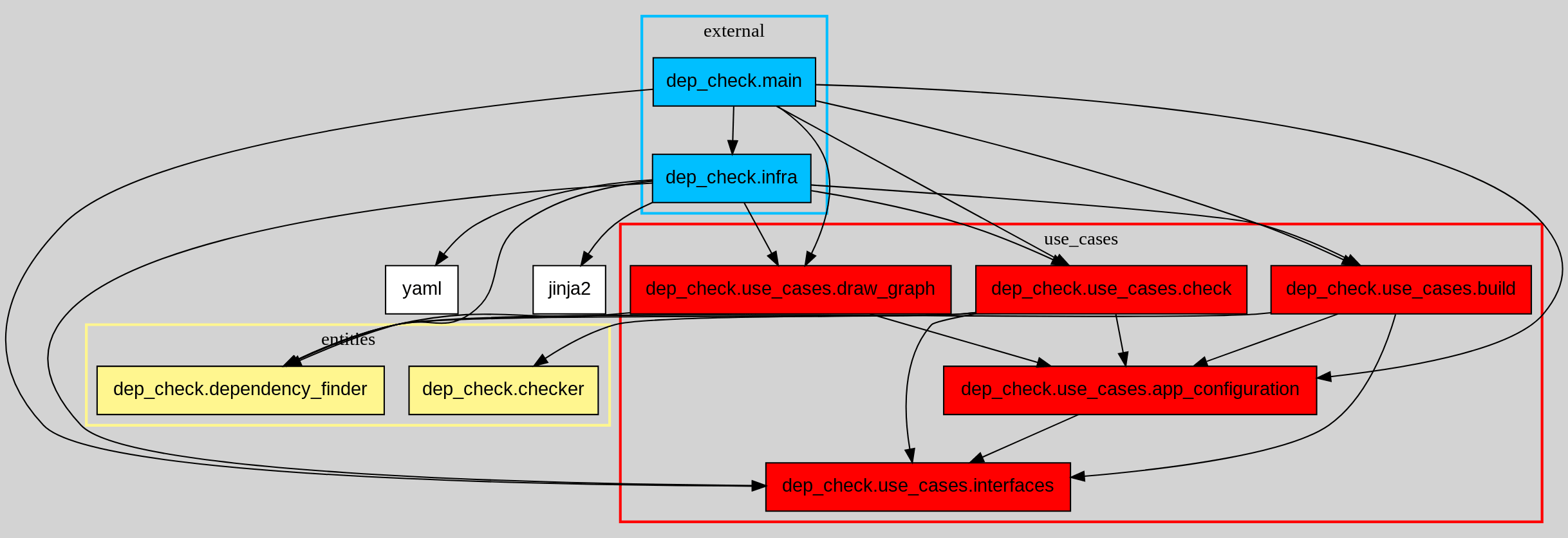 graph_example