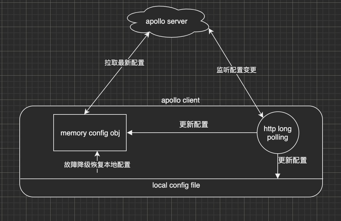 图裂了，看 assets/README/img.png