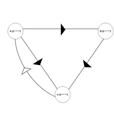 Task-DAG