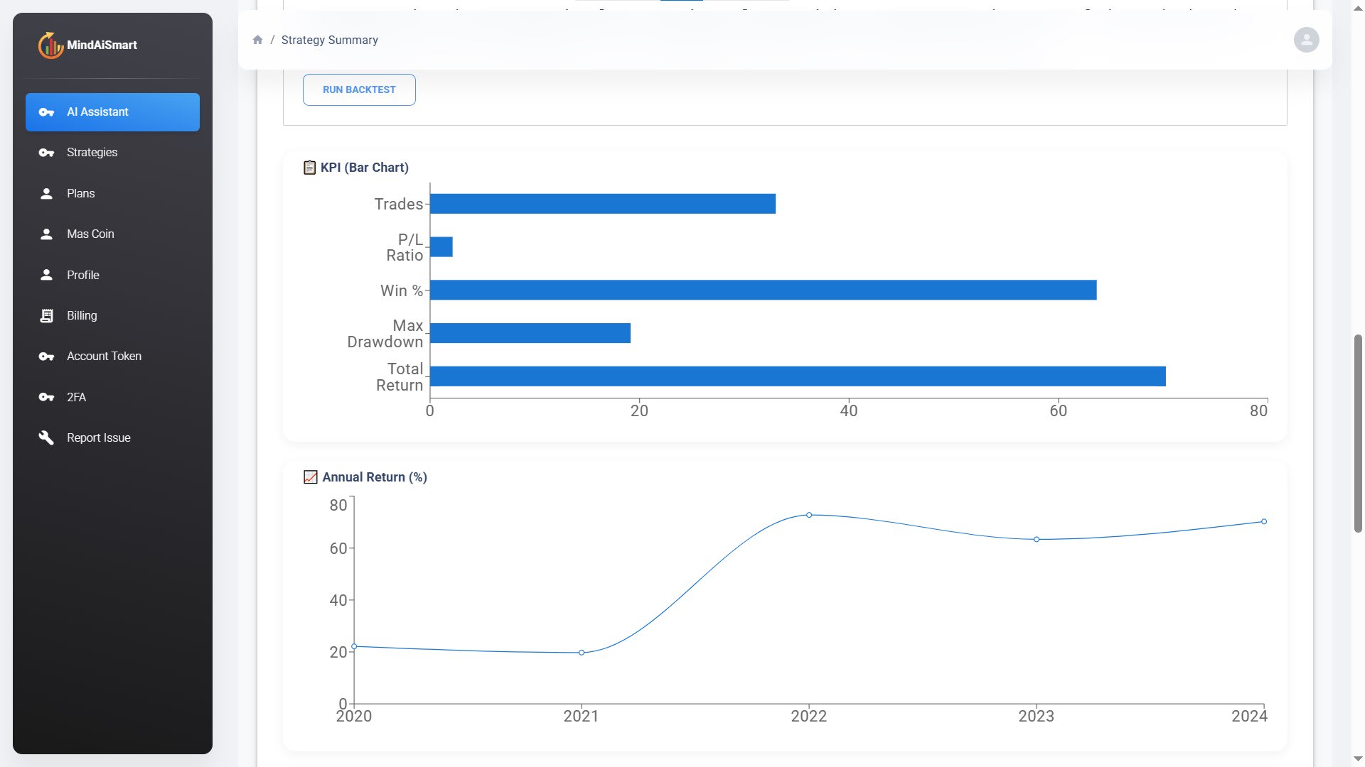 Data Analysis Reports