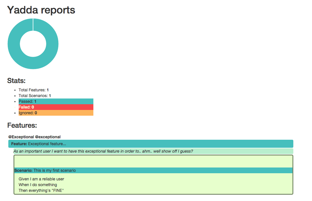 YADDA_HTML_REPORTS