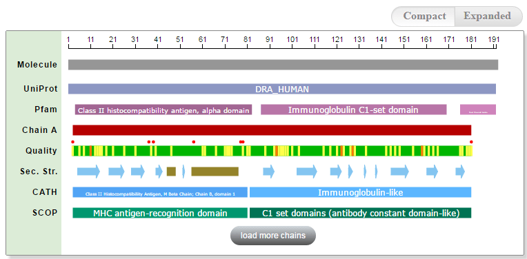 PDB Sequence-feature Viewer