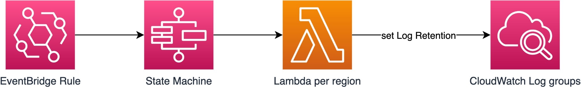 architecture diagram