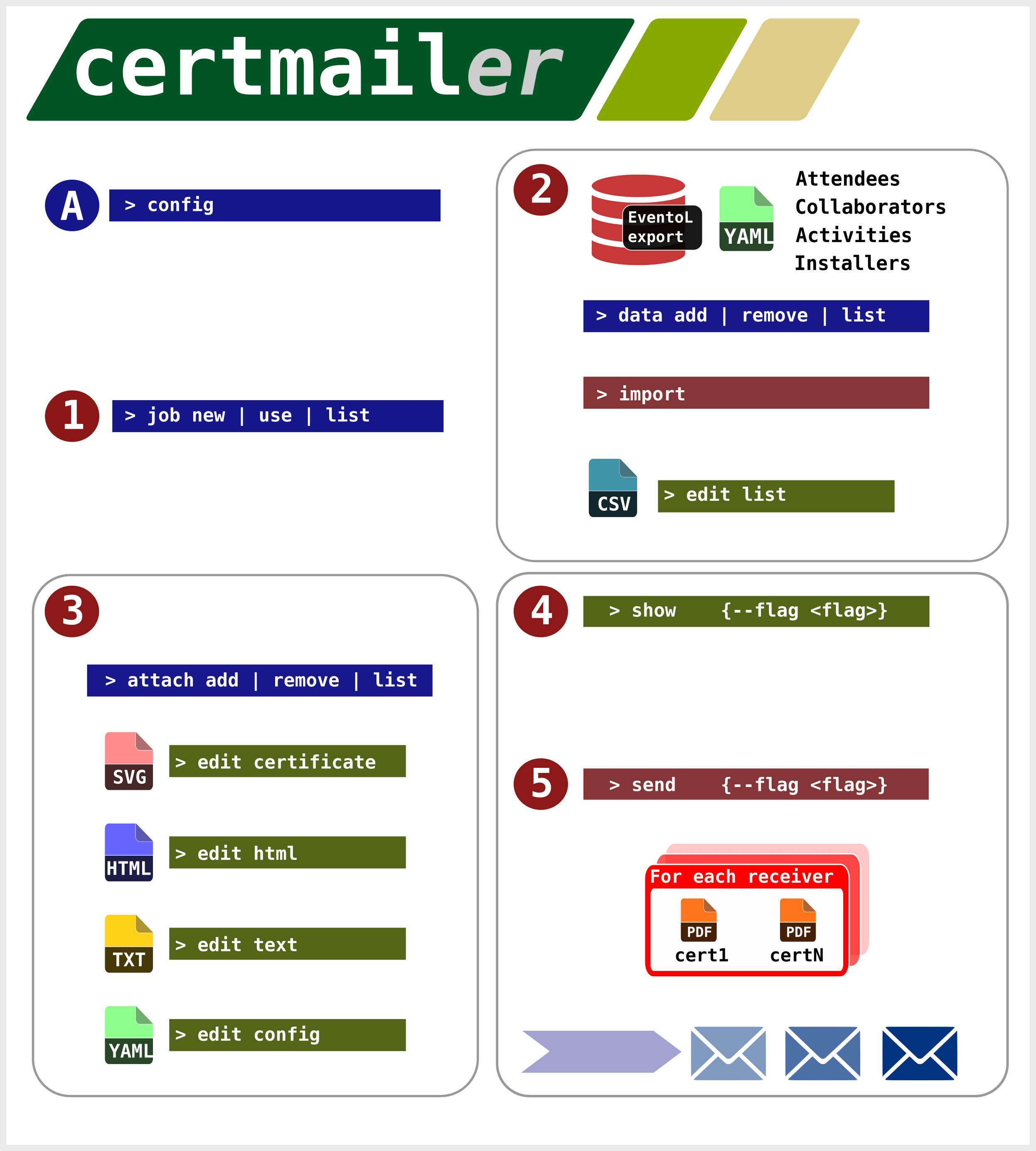 CheatSheet