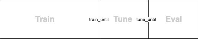 Walk-Forward Backtesting