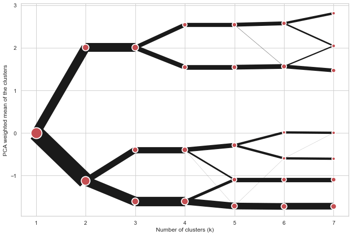 Default
clustergram