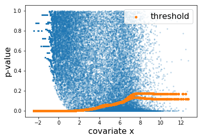 p_scatter