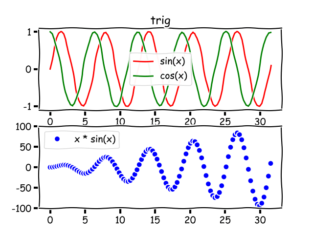 subplot example