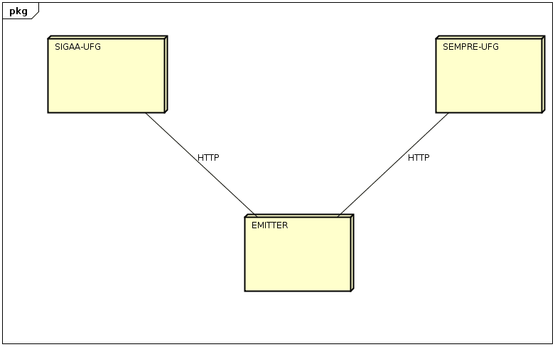 Diagrama de implantação.