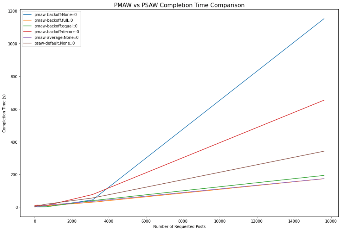 01 benchmark