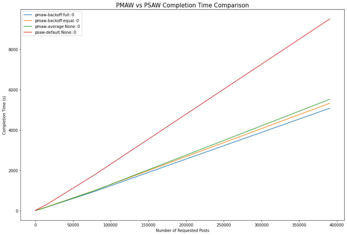 02 benchmark