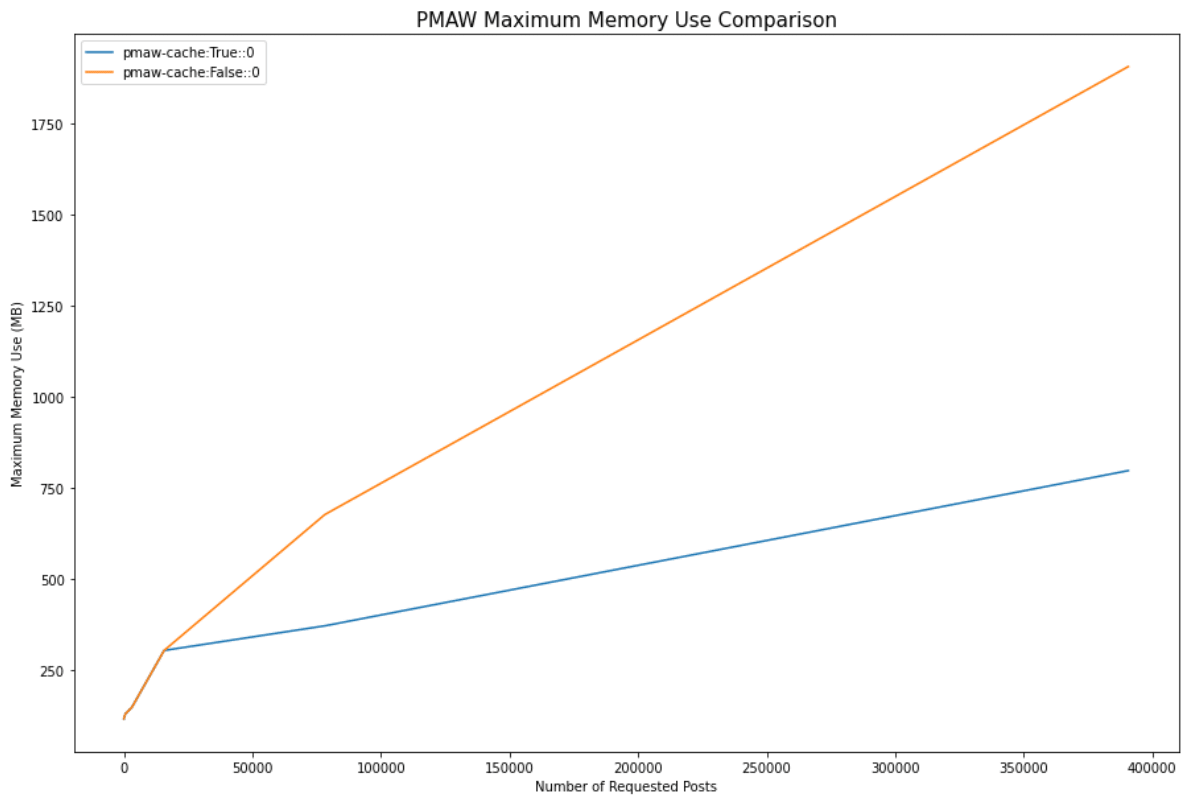 03 cache max memory benchmark