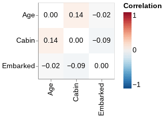 NA correlations