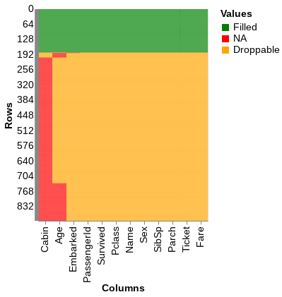 NA heatmap