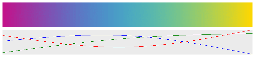 interpolation-basis