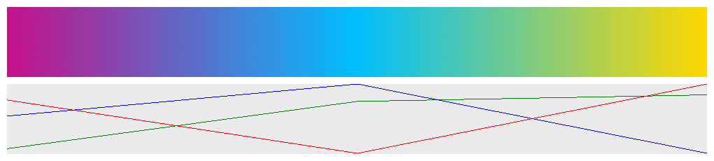 interpolation-linear