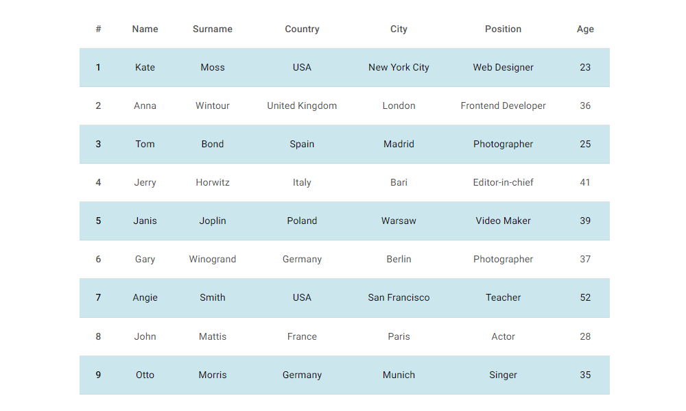 Bootstrap 5 Table column width