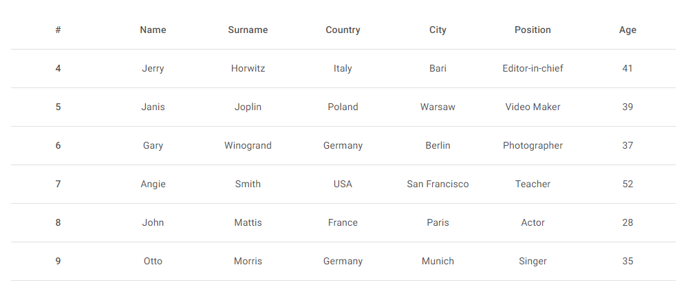 Bootstrap 5 Table column width