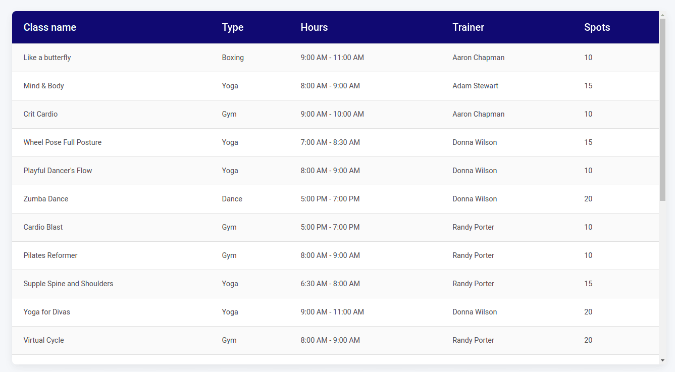 Bootstrap 5 Table Fixed Header