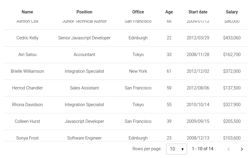 Bootstrap 5 Table Fixed Header