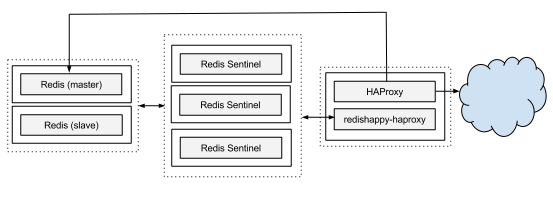 redishappy_haproxy