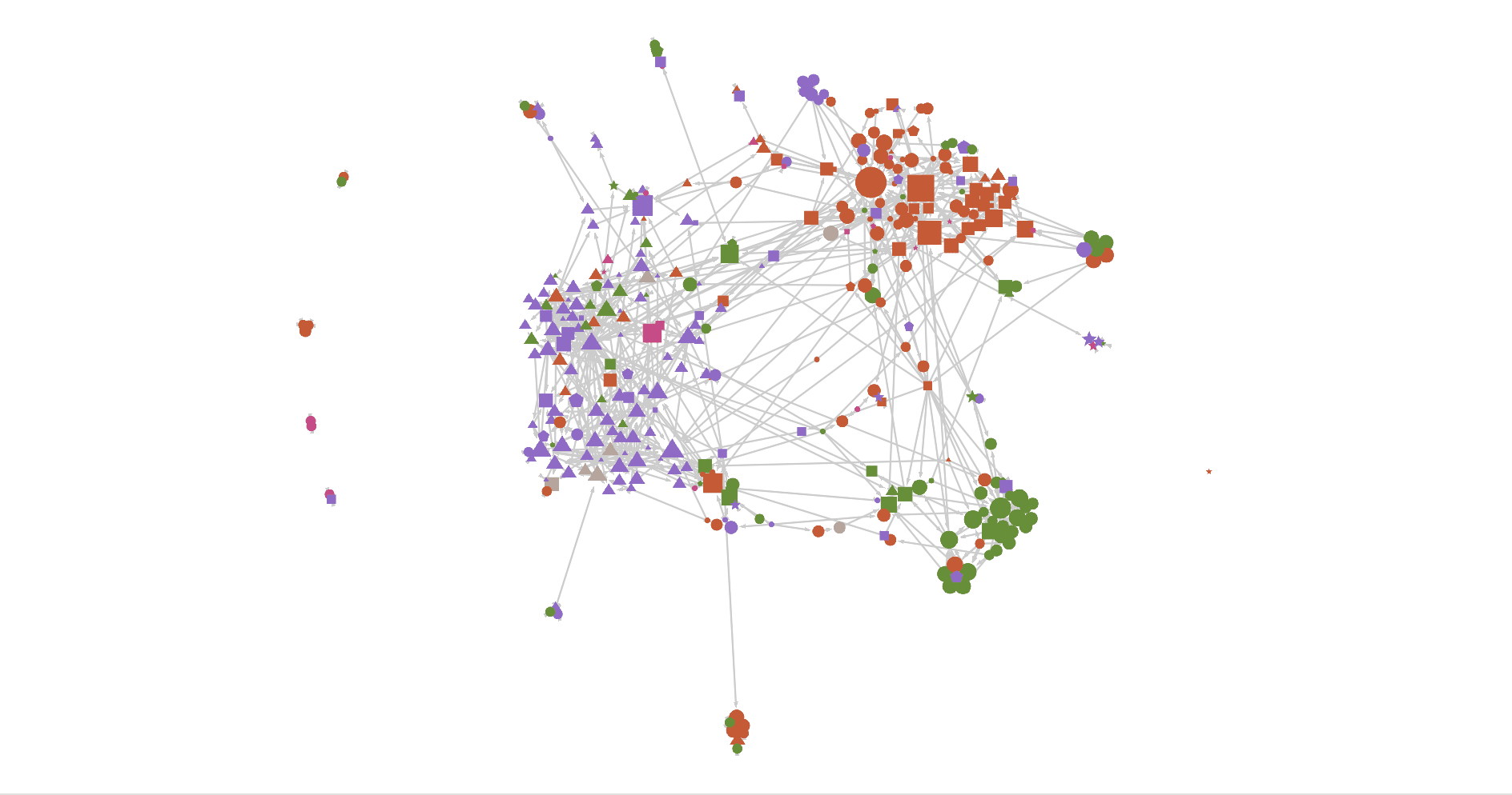 node_shape