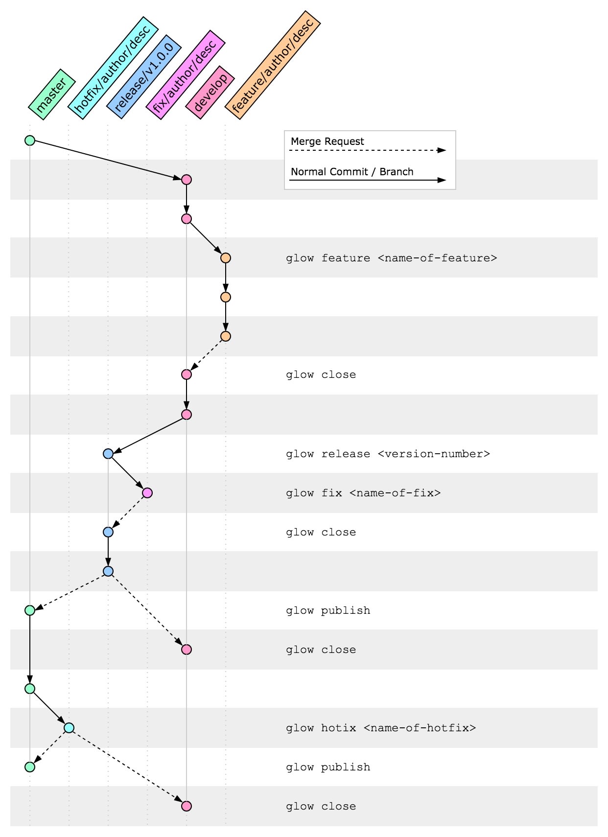 glow workflow