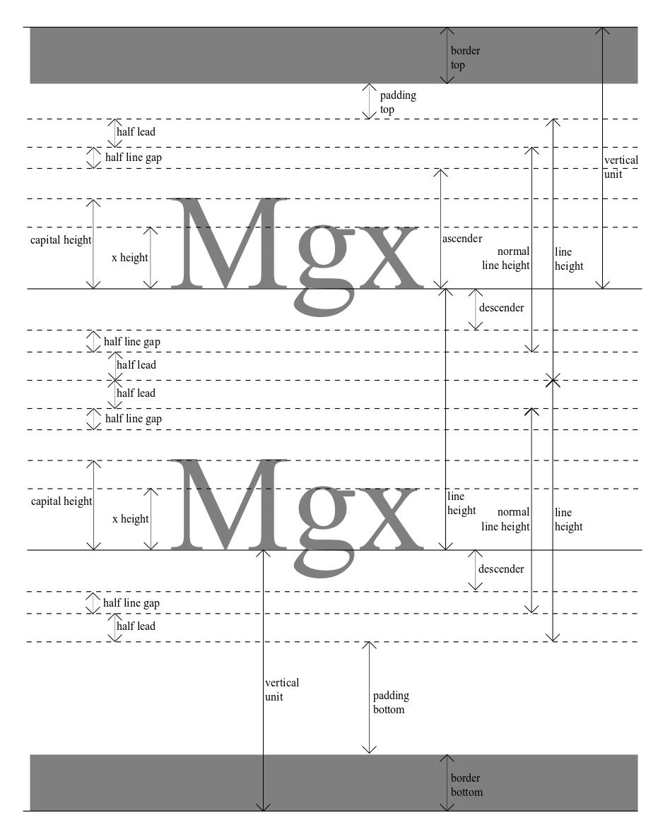 alt Font Metrics Diagram