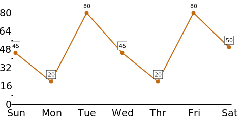 line-graph