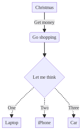 docs/animated-flowchart.svg