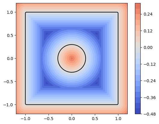 level-set-rect-hole