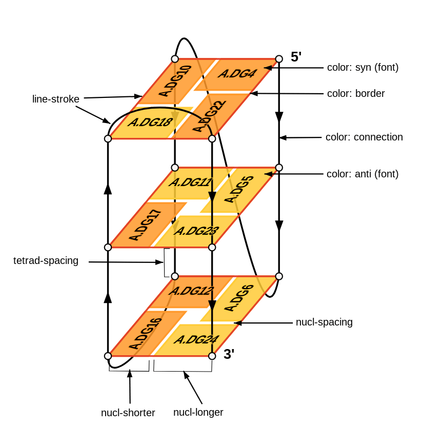 Visual changes