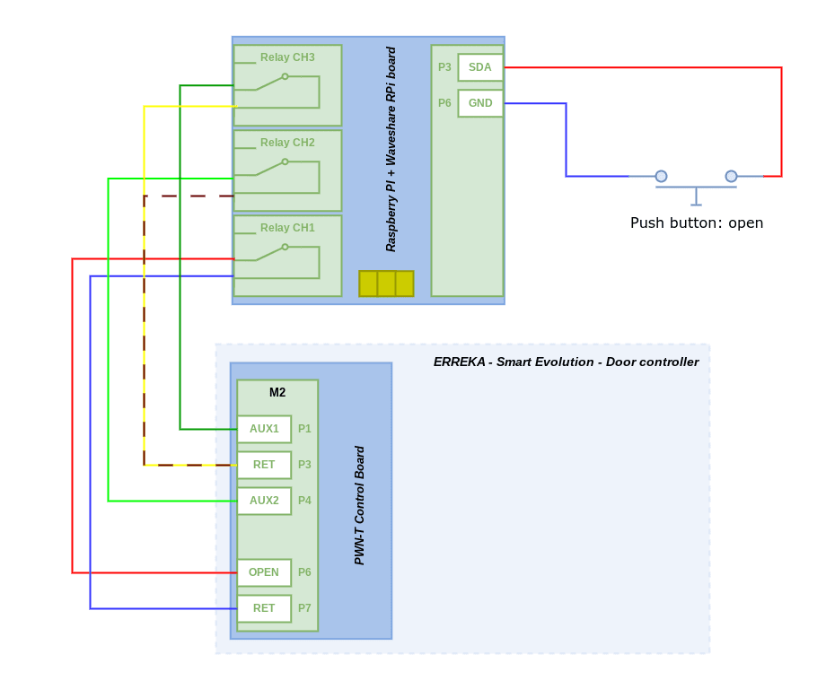 nuki-sesami-wiring