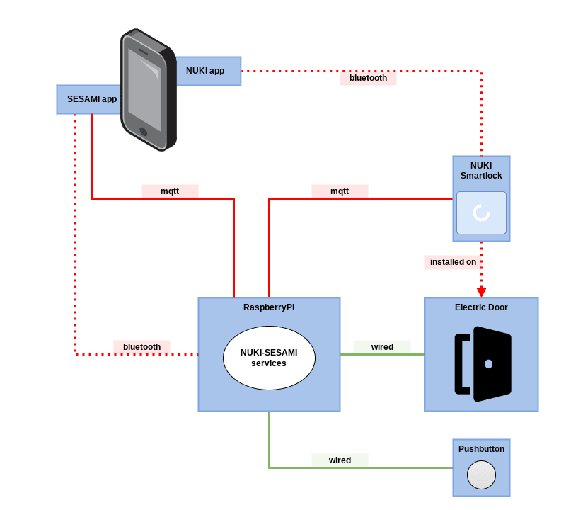 nuki-sesami-wiring