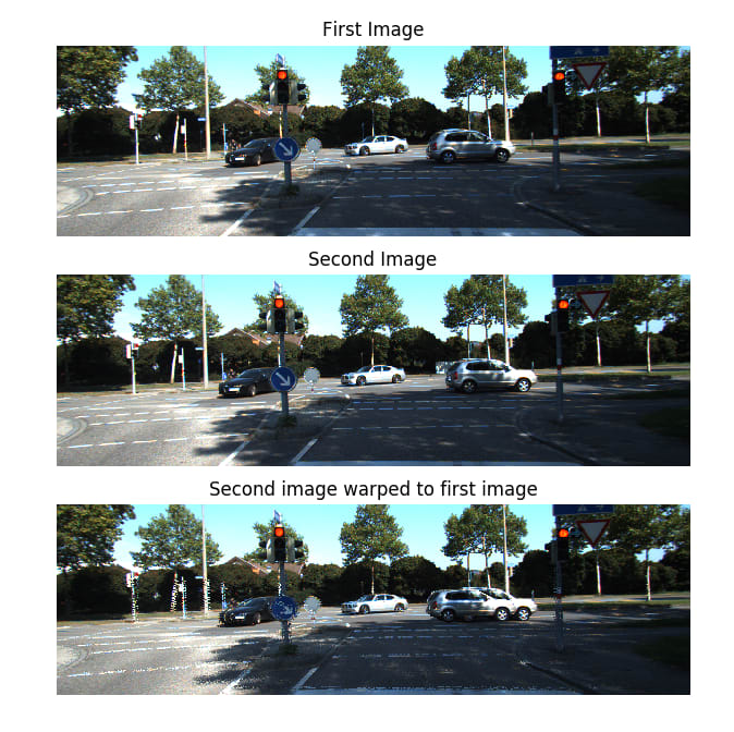 An example of backward warp backward_warp_example