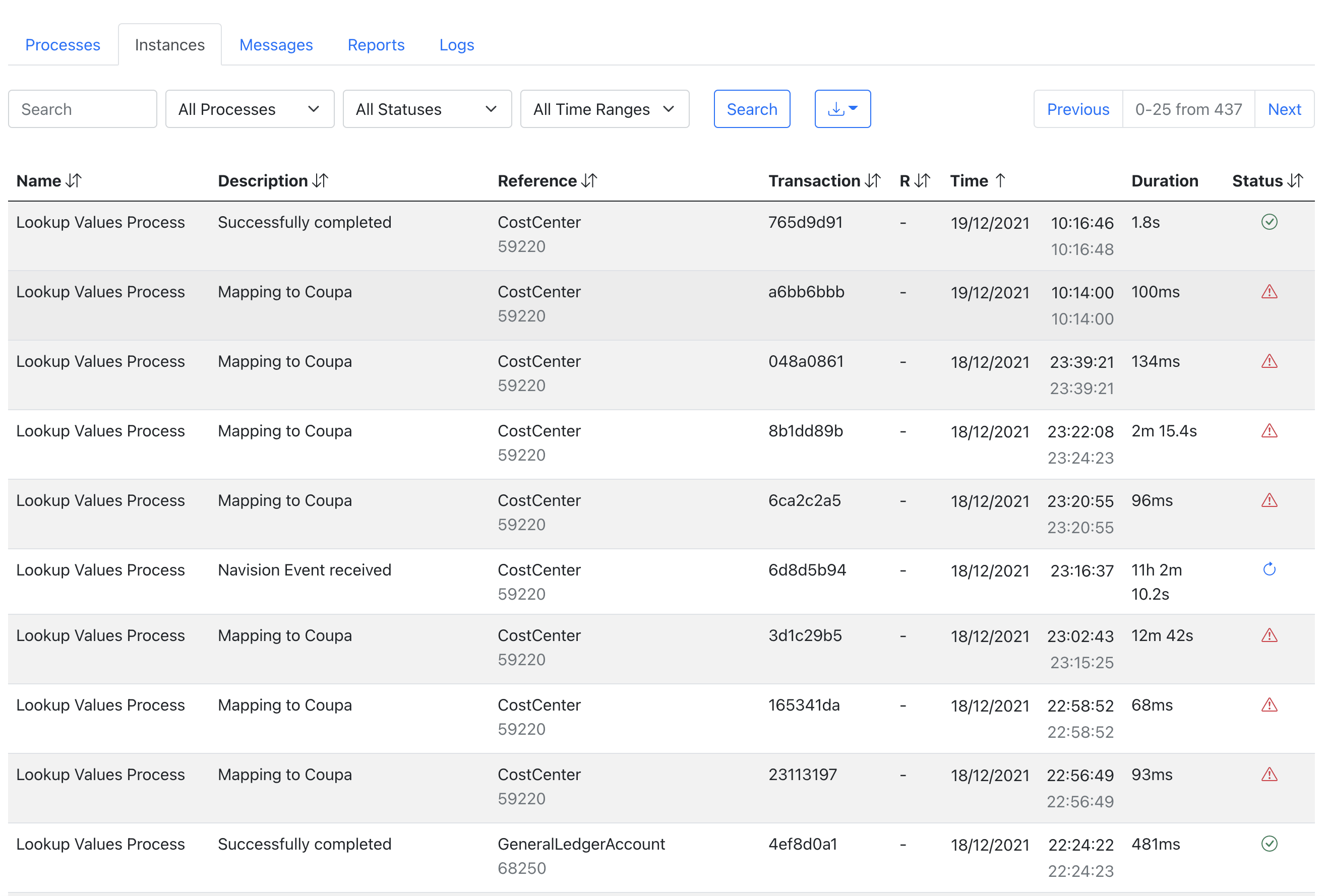 Event Reporting Instance View