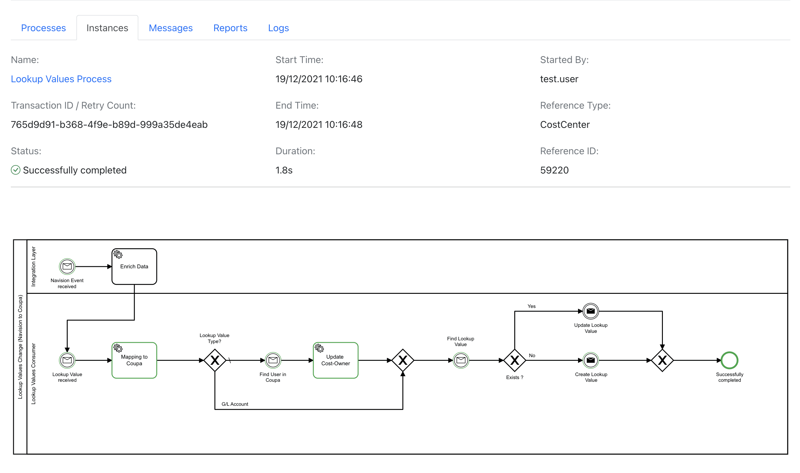 Event Reporting Instance Details View