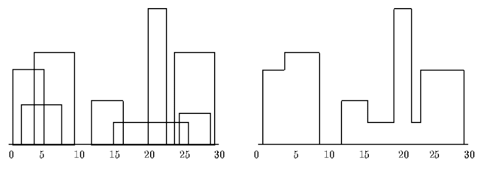 The Skyline Problem The Skyline Problem