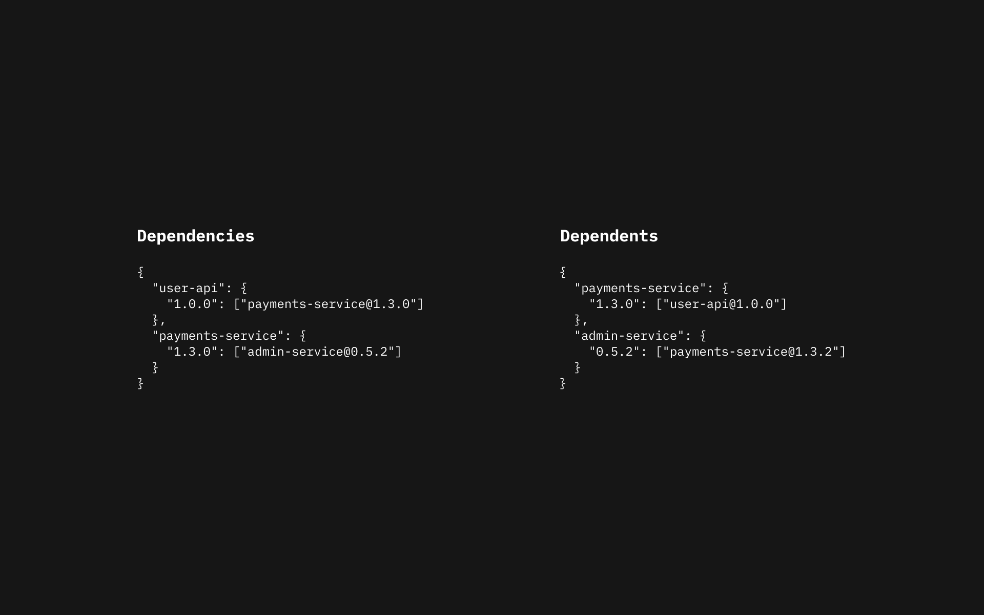How relations work, listed